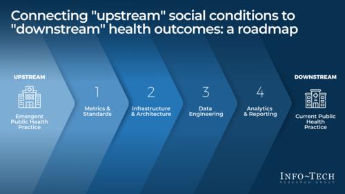 The Role of Social Determinants of Health in Value-Based Care Delivery