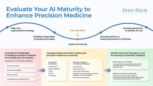 AI-Powered Precision Medicine to Improve Patient Outcomes