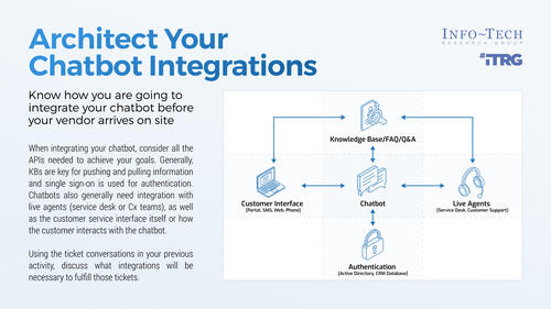 Build a Chatbot Proof of Concept