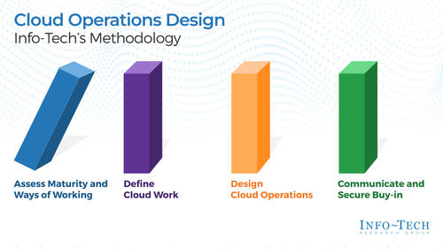 Design Your Cloud Operations