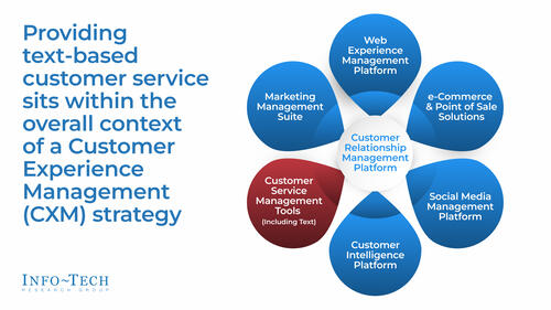 Drive Customer Convenience by Enabling Text-Based Customer Support