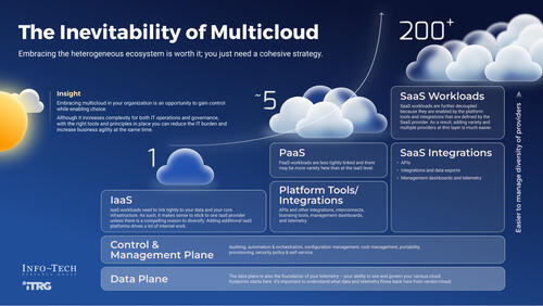 Embrace the Inevitability of Multicloud