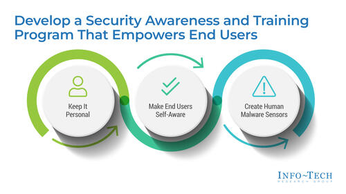 Develop a Security Awareness and Training Program That Empowers End Users