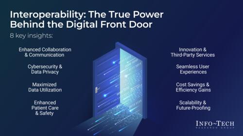Interoperability: The True Power Behind the Digital Front Door