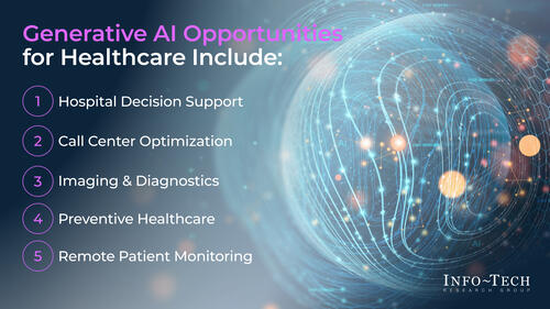 Generative AI Use Case Library for the Healthcare Industry