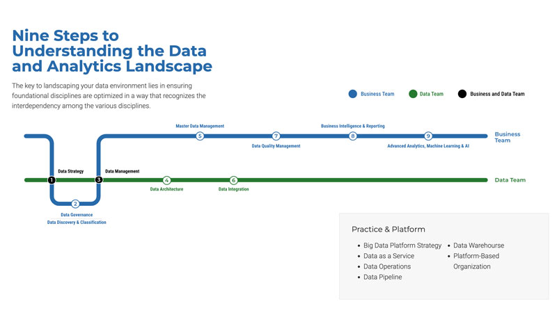 Research Center - Data Research Center Deprecated