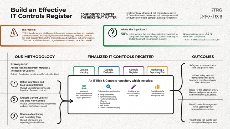 Thumbnail for Build an Effective IT Controls Register