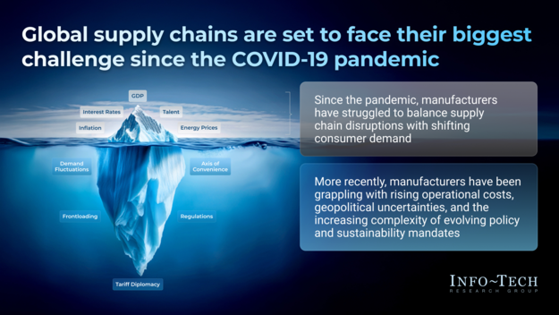 The Future of Non-Durable Goods Manufacturing visualization