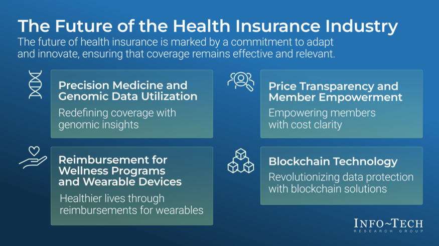 Thumbnail for The Future of Health Insurance